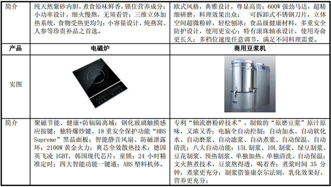 “淡忘的歲月”中的白電遺珠 被低估的九陽股份，始于內容創作的建議忽視品局？——002242 研判沉思